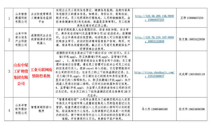 热烈祝贺集团一软件产品入选山东省工信厅工业互联网和云服务商助力企业复工复产产品目录